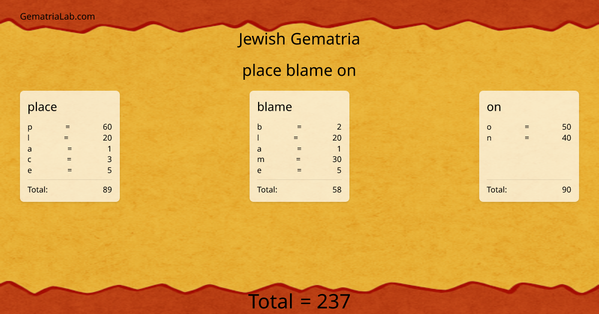 place blame on in jewish Gematria
